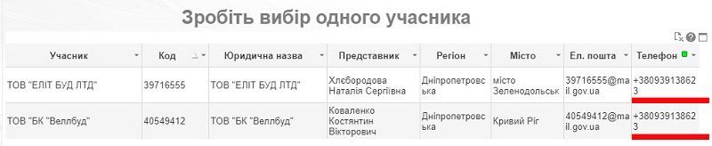 На Днепропетровщине со скандалом отменили миллионный тендер 2