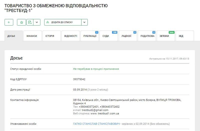 На Днепропетровщине со скандалом отменили миллионный тендер 4