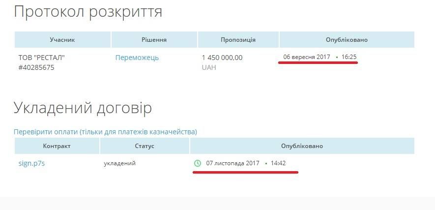Проект реконструкції аеропорту віддали сусідам фігурантів «криміналу» 1