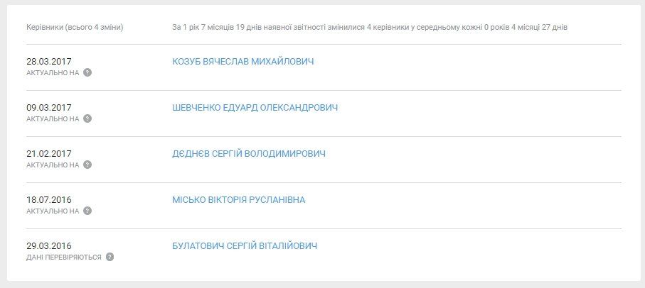 Днепропетровский тепловозоремонтный завод «отметился» в новом скандале 3