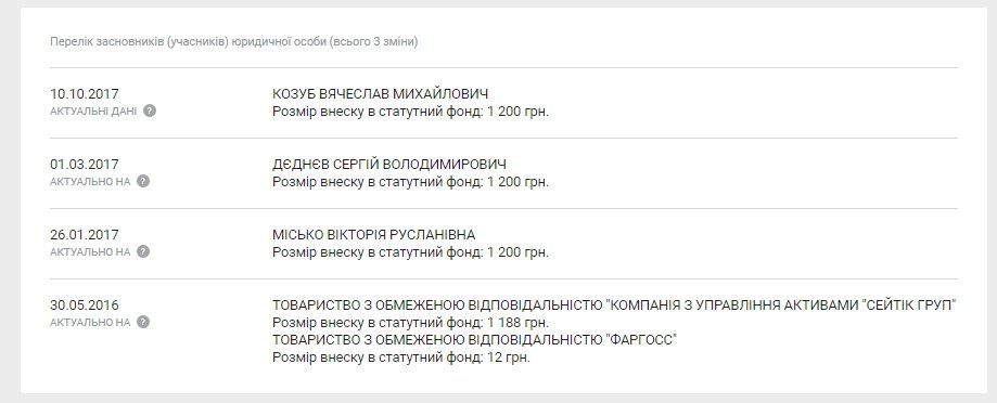 Днепропетровский тепловозоремонтный завод «отметился» в новом скандале 4