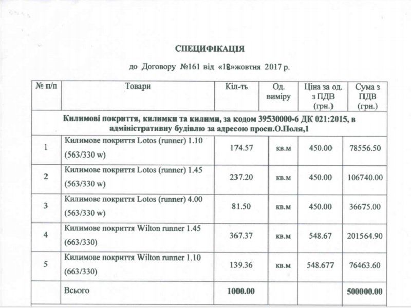 ДнепрОГА  покупает ковры на 500 тыс. грн 3