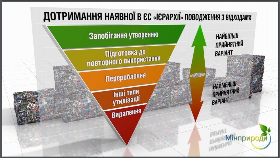Где в Днепре можно сдать отходы 1