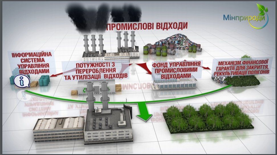 Где в Днепре можно сдать отходы 2