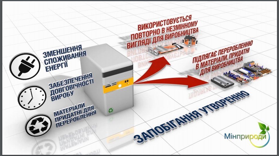 Где в Днепре можно сдать отходы 3