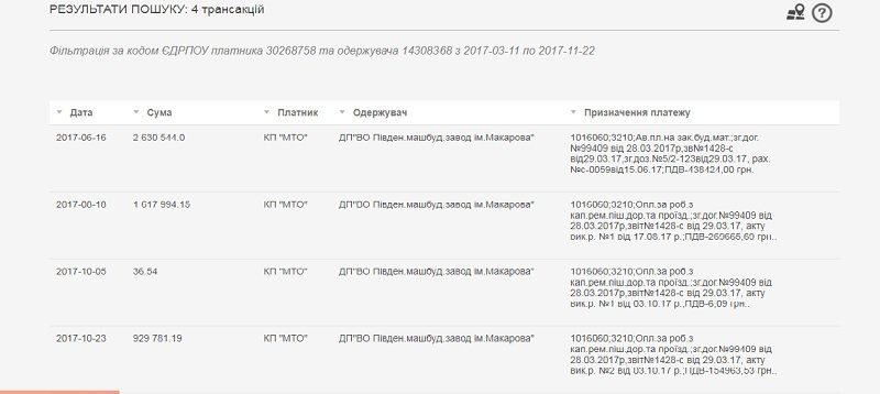 Космические дорожки от ЮМЗ в Молодежном парке Днепра 1