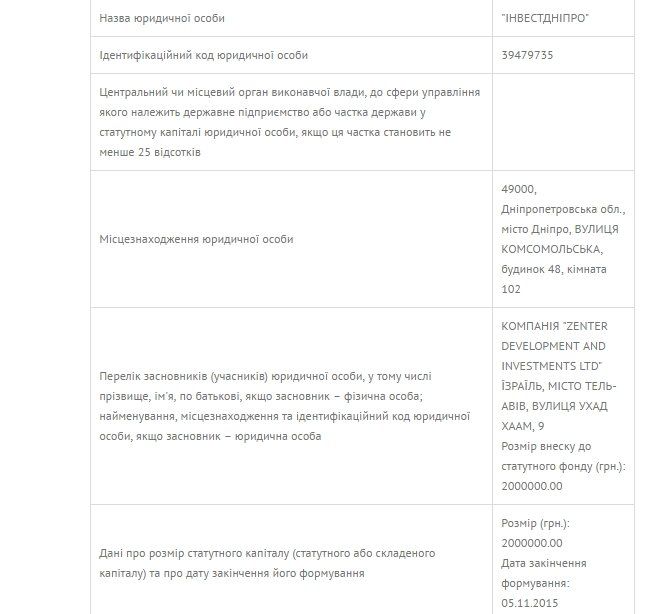 В чем связь между Дмитрием Колесниковым и Трубным институтом 6