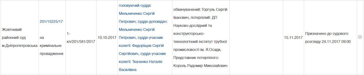 В чем связь между Дмитрием Колесниковым и Трубным институтом 8