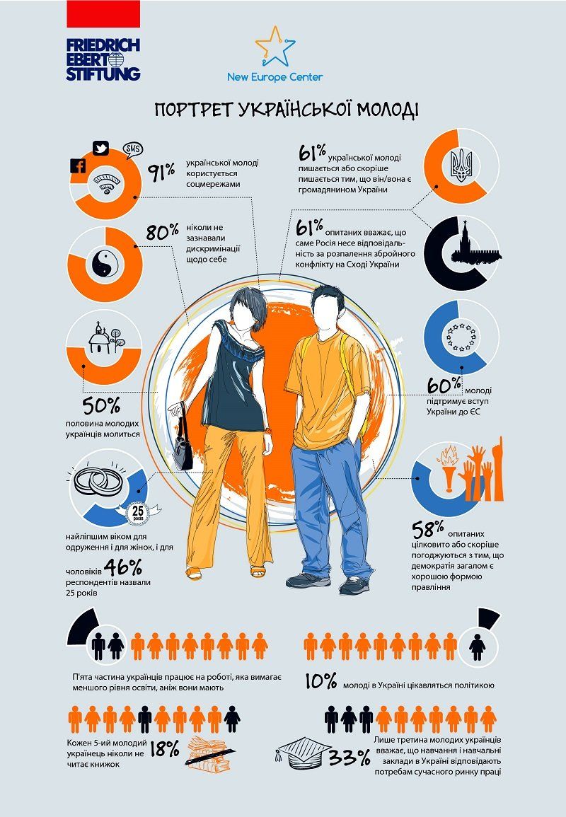 Ценности и ориентиры украинского поколения Z 1