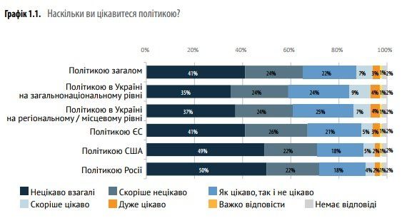 Ценности и ориентиры украинского поколения Z 2