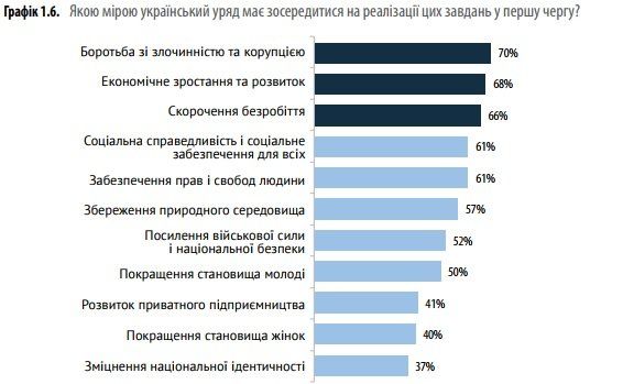 Ценности и ориентиры украинского поколения Z 3