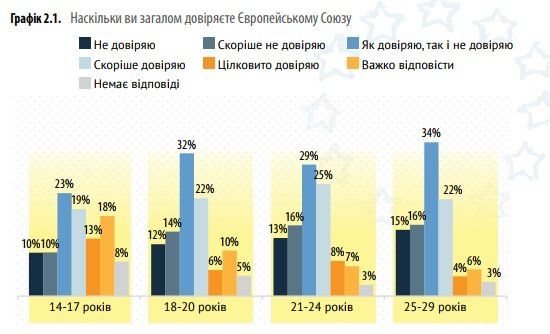 Ценности и ориентиры украинского поколения Z 4