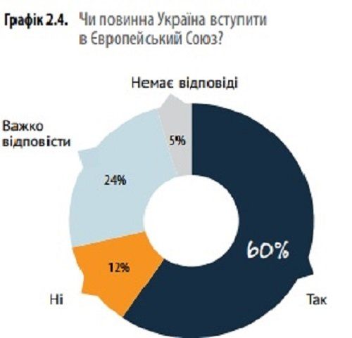 Ценности и ориентиры украинского поколения Z 5