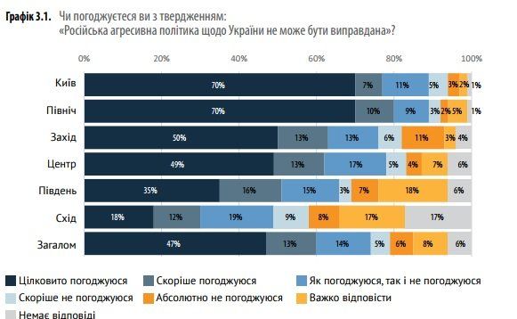 Ценности и ориентиры украинского поколения Z 6