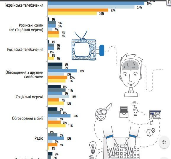Ценности и ориентиры украинского поколения Z 7