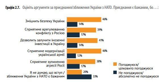 Ценности и ориентиры украинского поколения Z 8