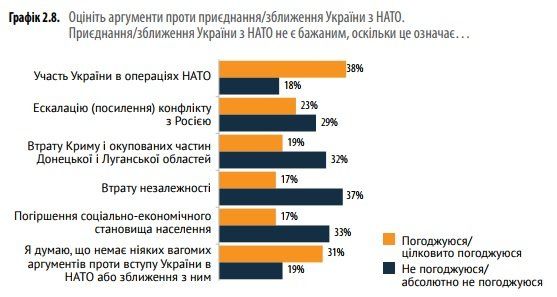 Ценности и ориентиры украинского поколения Z 9
