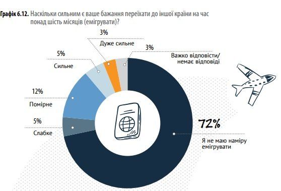 Ценности и ориентиры украинского поколения Z 10
