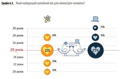 Ценности и ориентиры украинского поколения Z 11