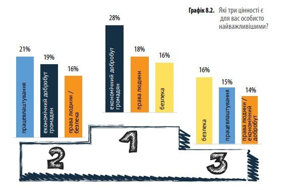 Ценности и ориентиры украинского поколения Z 12