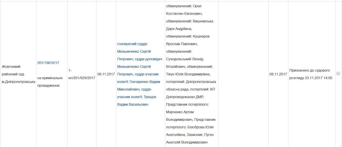 Сотрудники 4 стратегических предприятия Днепропетровщины попали под суд 1