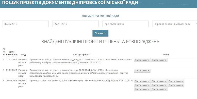 В Днепре ликвидируют райсоветы, что появится вместо них 1
