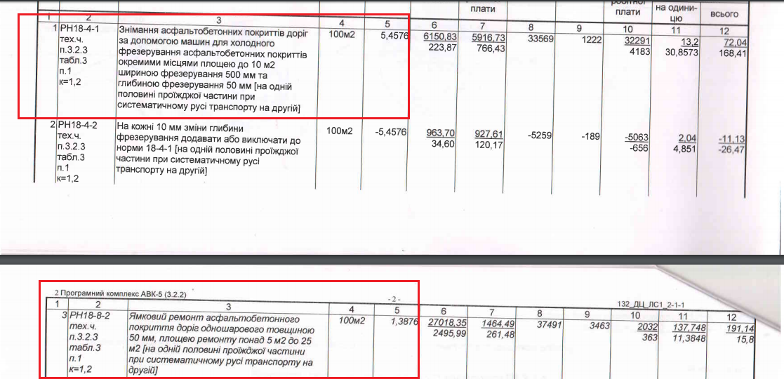 Ремонт автошляхів, що вбиває 5