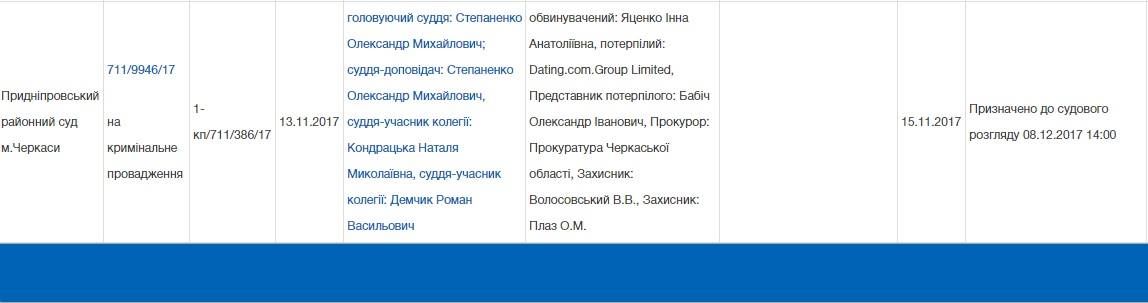Черкащанку звинувачують в атаці на міжнародний сайт знайомств 2