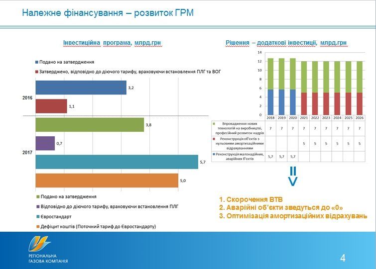 Днепрогаз теряет кадры и просит денег 4
