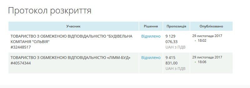 Почему музыкальная школа №3 в Днепре 6 лет ждет новоселья 2