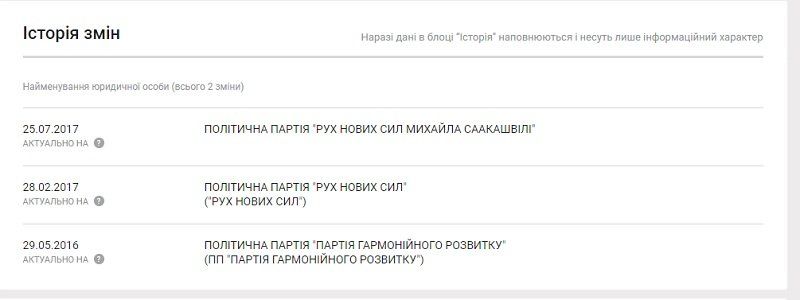 Кто финансирует «Рух нових сил Михайла Саакашвілі» 1