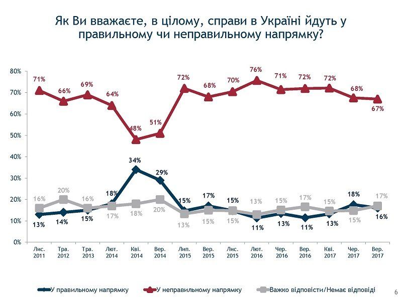 Внезапно: Святослав Вакарчук вырвался в лидеры политических симпатий 1