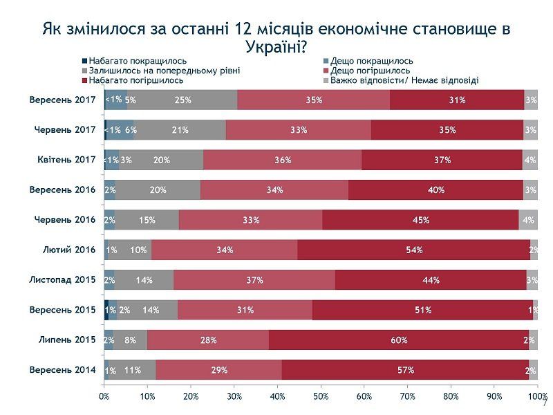 Внезапно: Святослав Вакарчук вырвался в лидеры политических симпатий 2