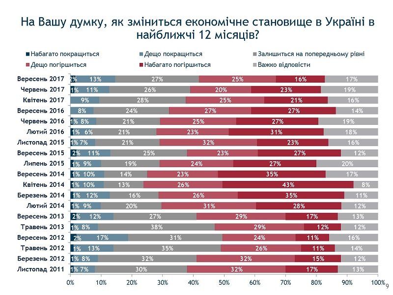 Внезапно: Святослав Вакарчук вырвался в лидеры политических симпатий 4