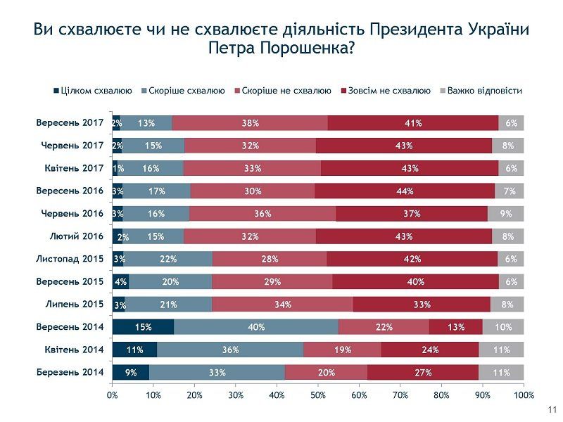 Внезапно: Святослав Вакарчук вырвался в лидеры политических симпатий 5