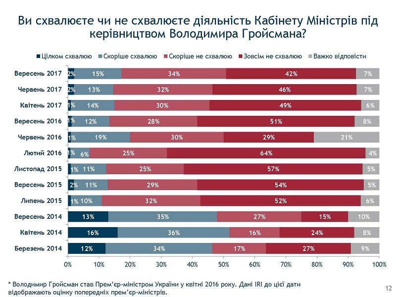 Внезапно: Святослав Вакарчук вырвался в лидеры политических симпатий 6