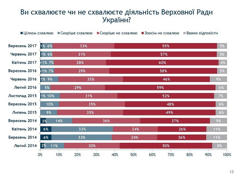 Внезапно: Святослав Вакарчук вырвался в лидеры политических симпатий 7