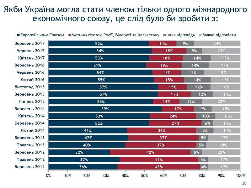 Внезапно: Святослав Вакарчук вырвался в лидеры политических симпатий 9