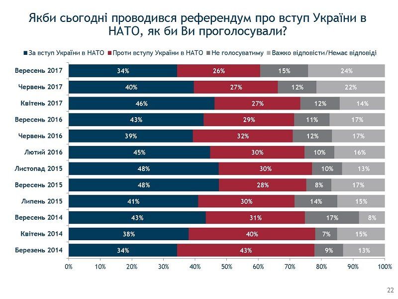 Внезапно: Святослав Вакарчук вырвался в лидеры политических симпатий 10