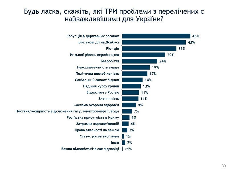 Внезапно: Святослав Вакарчук вырвался в лидеры политических симпатий 11