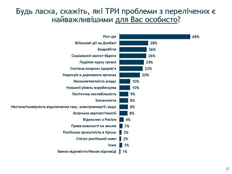 Внезапно: Святослав Вакарчук вырвался в лидеры политических симпатий 12