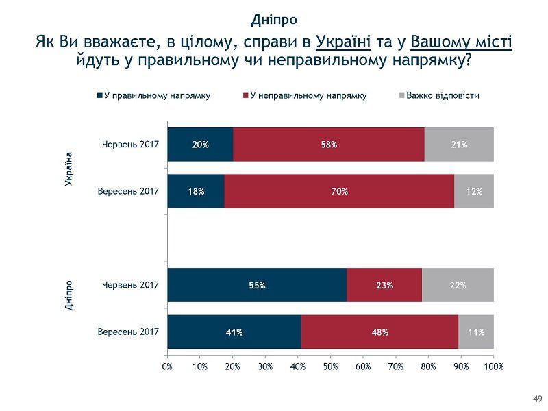 Внезапно: Святослав Вакарчук вырвался в лидеры политических симпатий 14