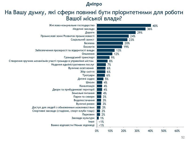 Внезапно: Святослав Вакарчук вырвался в лидеры политических симпатий 15