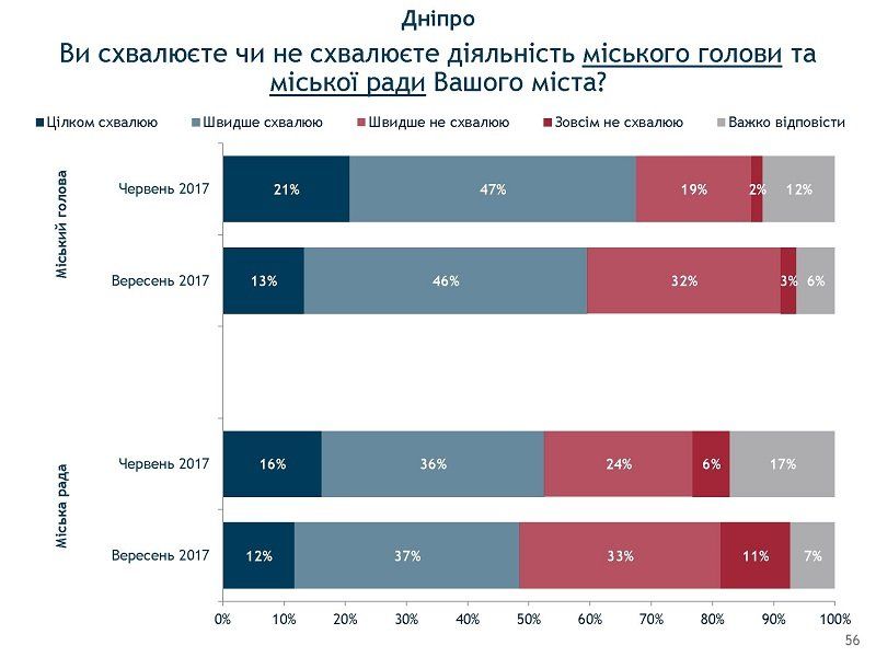 Внезапно: Святослав Вакарчук вырвался в лидеры политических симпатий 16
