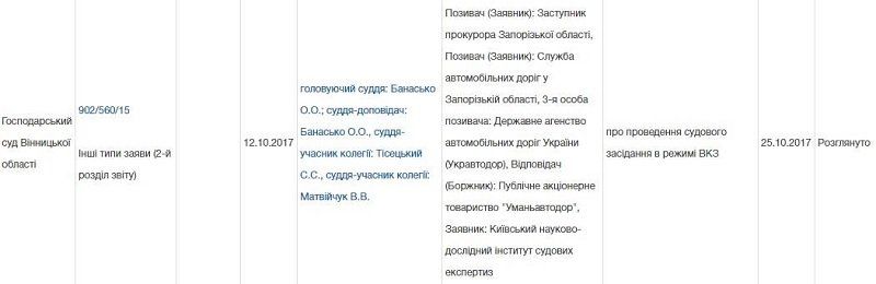 З уманських дорожників стягнуть 180 млн за недобудований міст 1