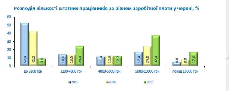 Итоги повышения минимальной зарплаты в цифрах 3