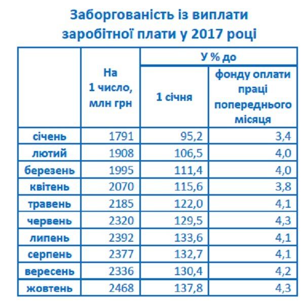 Итоги повышения минимальной зарплаты в цифрах 4