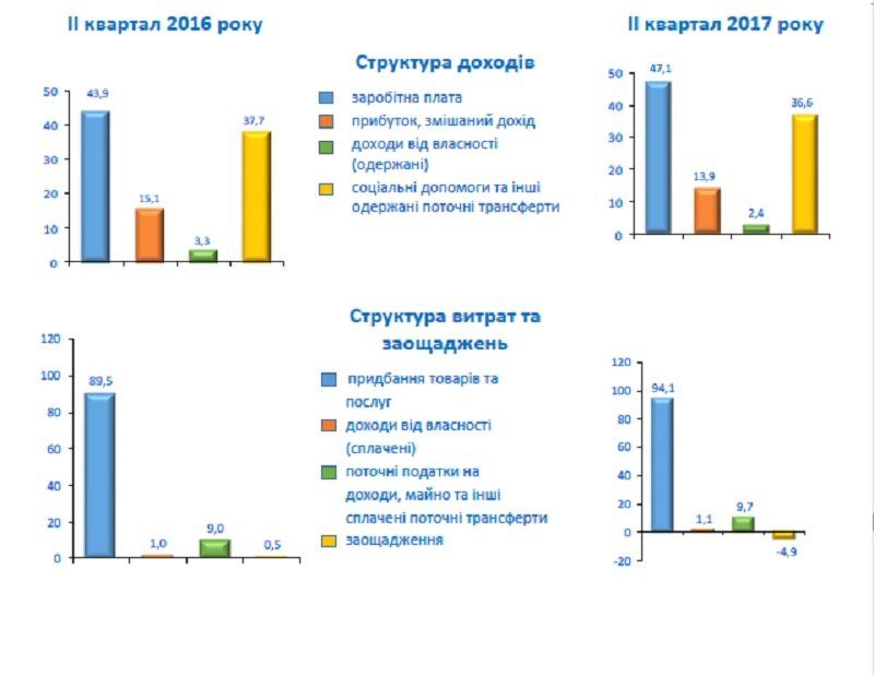 Итоги повышения минимальной зарплаты в цифрах 5
