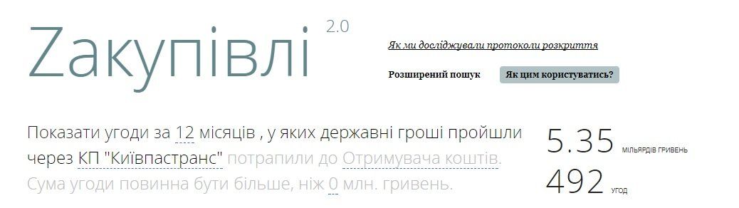 Итоги Года транспорта в Днепре, Киеве, Одессе, Львове и Харькове 9