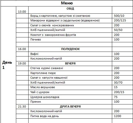 Как и где отдохнут пенсионеры Днепра в 2018 году 1